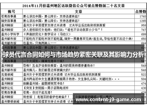 球员代言合同如何与市场趋势紧密关联及其影响力分析 球员代言合同如何与市场趋势紧密关联及其影响力分析