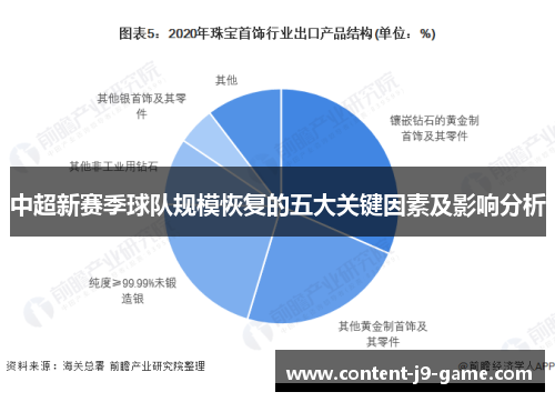 中超新赛季球队规模恢复的五大关键因素及影响分析 中超新赛季球队规模恢复的五大关键因素及影响分析
