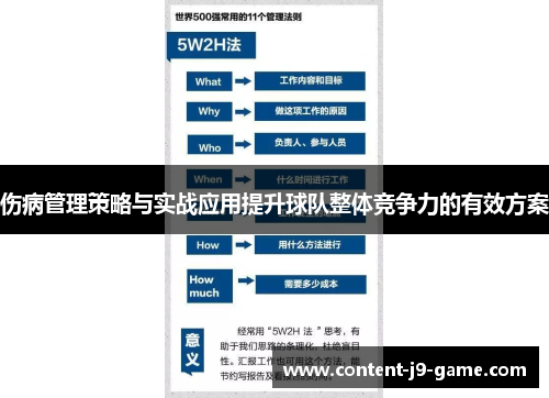 伤病管理策略与实战应用提升球队整体竞争力的有效方案 伤病管理策略与实战应用提升球队整体竞争力的有效方案