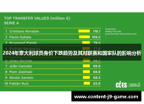2024年意大利球员身价下跌趋势及其对联赛和国家队的影响分析 2024年意大利球员身价下跌趋势及其对联赛和国家队的影响分析