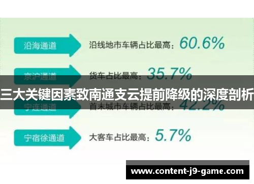 三大关键因素致南通支云提前降级的深度剖析 三大关键因素致南通支云提前降级的深度剖析