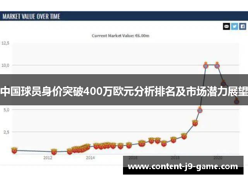 中国球员身价突破400万欧元分析排名及市场潜力展望 中国球员身价突破400万欧元分析排名及市场潜力展望