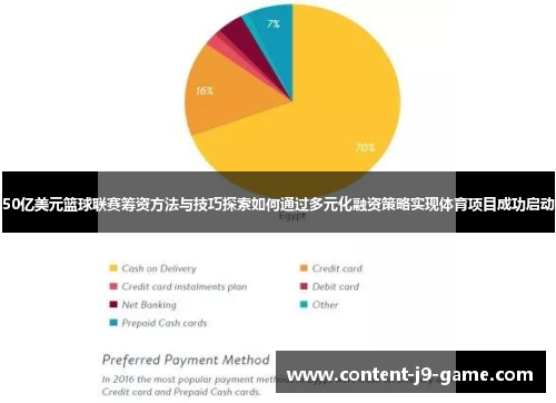 50亿美元篮球联赛筹资方法与技巧探索如何通过多元化融资策略实现体育项目成功启动 50亿美元篮球联赛筹资方法与技巧探索如何通过多元化融资策略实现体育项目成功启动