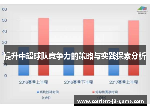 提升中超球队竞争力的策略与实践探索分析