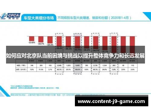 如何应对北京队当前困境与挑战以提升整体竞争力和长远发展 如何应对北京队当前困境与挑战以提升整体竞争力和长远发展