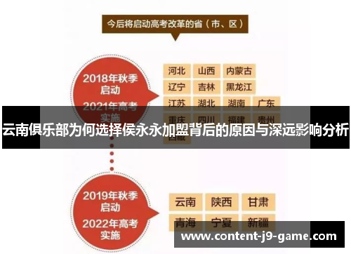 云南俱乐部为何选择侯永永加盟背后的原因与深远影响分析 云南俱乐部为何选择侯永永加盟背后的原因与深远影响分析