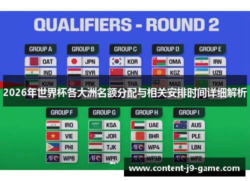 2026年世界杯各大洲名额分配与相关安排时间详细解析 2026年世界杯各大洲名额分配与相关安排时间详细解析