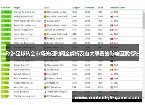 欧洲足球转会市场关闭时间全解析及各大联赛的影响因素揭秘 欧洲足球转会市场关闭时间全解析及各大联赛的影响因素揭秘