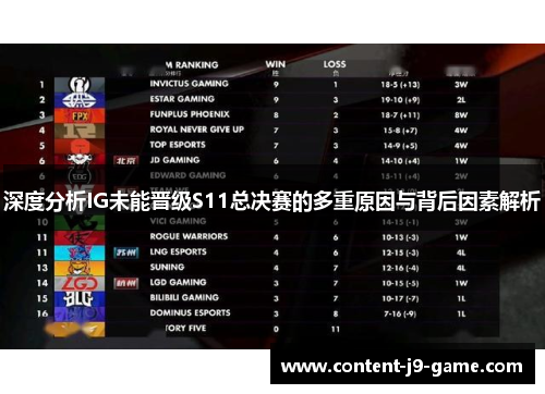 深度分析IG未能晋级S11总决赛的多重原因与背后因素解析 深度分析IG未能晋级S11总决赛的多重原因与背后因素解析