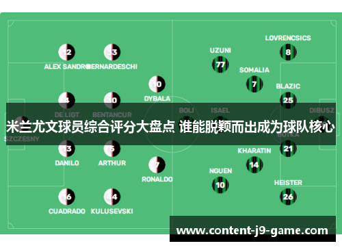 米兰尤文球员综合评分大盘点 谁能脱颖而出成为球队核心 米兰尤文球员综合评分大盘点 谁能脱颖而出成为球队核心