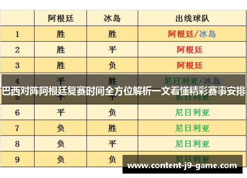 巴西对阵阿根廷复赛时间全方位解析一文看懂精彩赛事安排