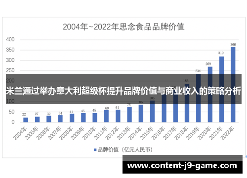 米兰通过举办意大利超级杯提升品牌价值与商业收入的策略分析