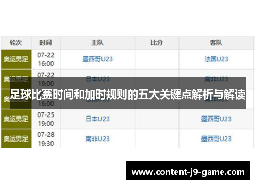 足球比赛时间和加时规则的五大关键点解析与解读 足球比赛时间和加时规则的五大关键点解析与解读