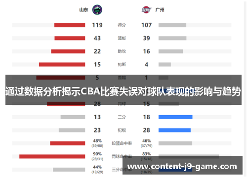 通过数据分析揭示CBA比赛失误对球队表现的影响与趋势 通过数据分析揭示CBA比赛失误对球队表现的影响与趋势