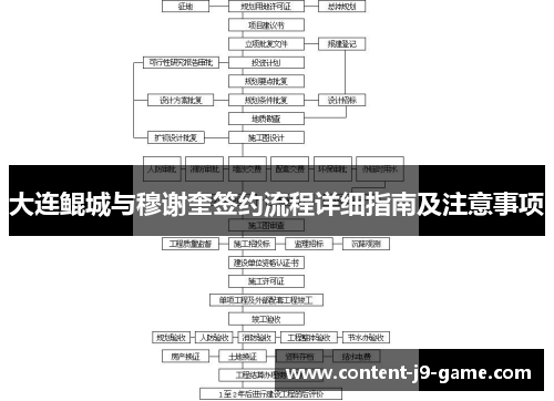 大连鲲城与穆谢奎签约流程详细指南及注意事项