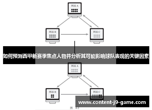 如何预测西甲新赛季焦点人物并分析其可能影响球队表现的关键因素
