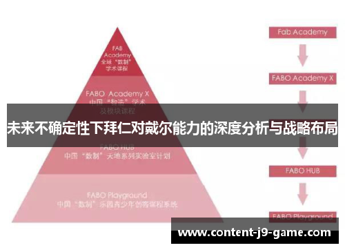 未来不确定性下拜仁对戴尔能力的深度分析与战略布局 未来不确定性下拜仁对戴尔能力的深度分析与战略布局