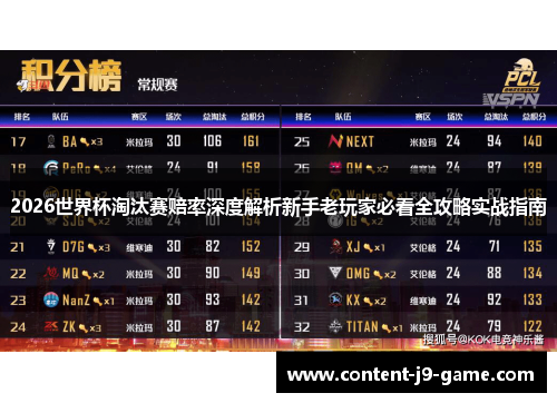 2026世界杯淘汰赛赔率深度解析新手老玩家必看全攻略实战指南 2026世界杯淘汰赛赔率深度解析新手老玩家必看全攻略实战指南