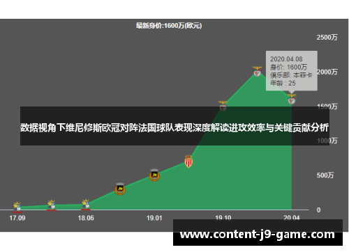 数据视角下维尼修斯欧冠对阵法国球队表现深度解读进攻效率与关键贡献分析