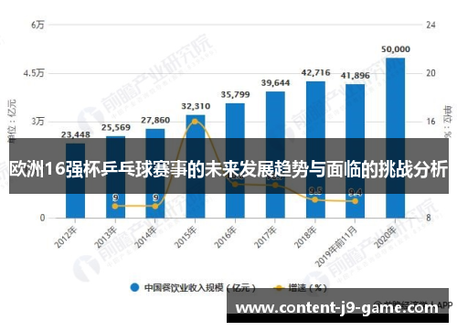 欧洲16强杯乒乓球赛事的未来发展趋势与面临的挑战分析