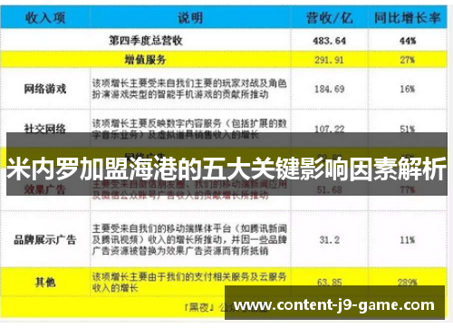 米内罗加盟海港的五大关键影响因素解析