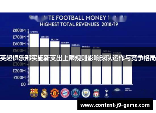 英超俱乐部实施新支出上限规则影响球队运作与竞争格局 英超俱乐部实施新支出上限规则影响球队运作与竞争格局